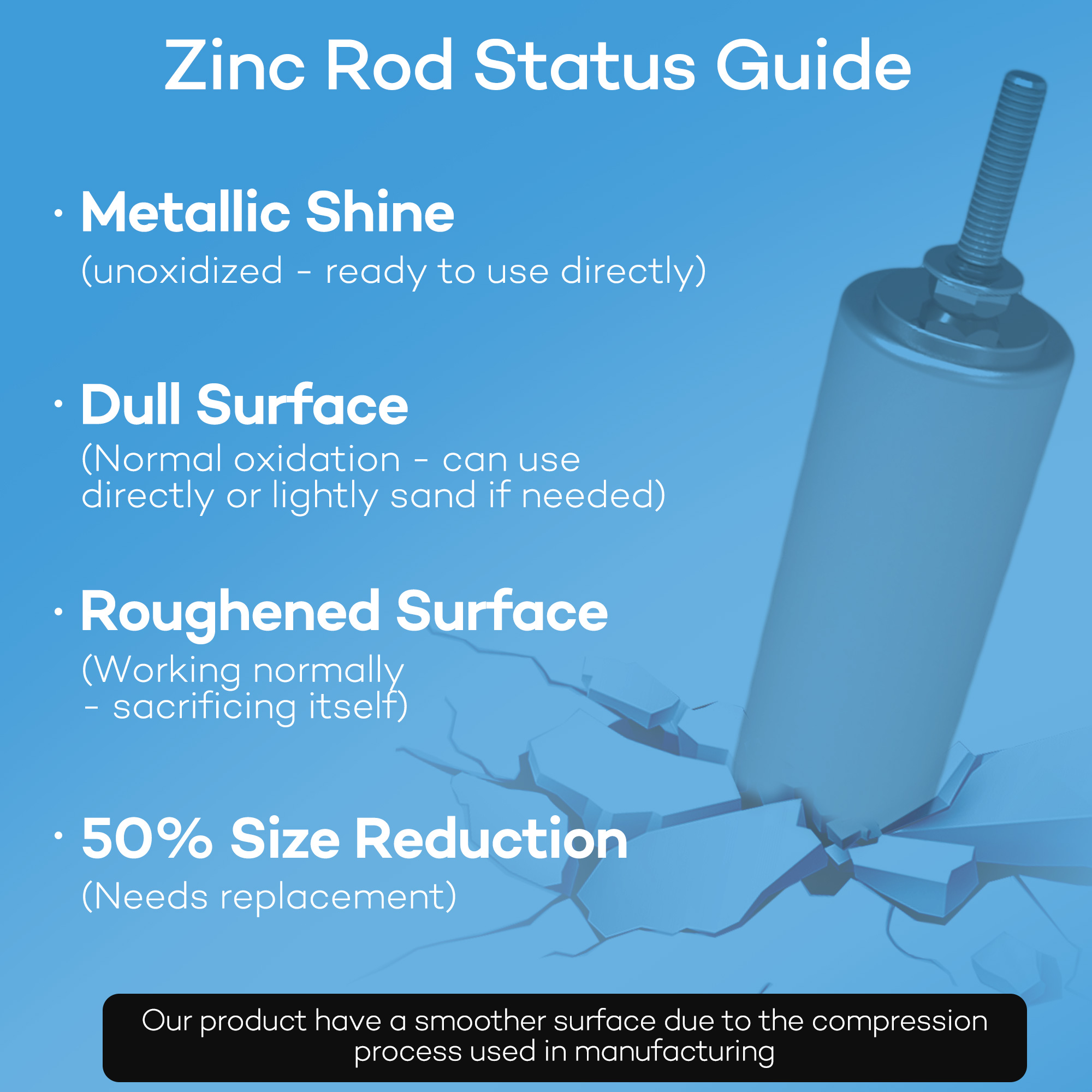 EverCrystal Zinc Anode for Saltwater Pool, Corrosion Protection for Pool Metal Parts, Sacrificial Anode with 3.2ft Wire, Leak Proof
