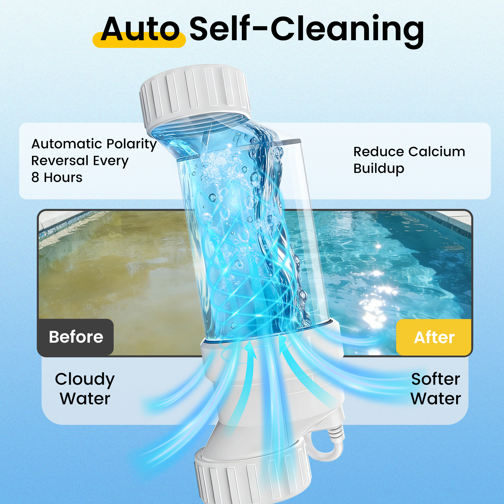 EverCrystal Salt Water Pool Chlorinator System - Up to 40,000 Gallons, Self-Cleaning Salt Chlorine Generator, Clear Housing, Flow & Temp Sensors, 1 Year Warranty