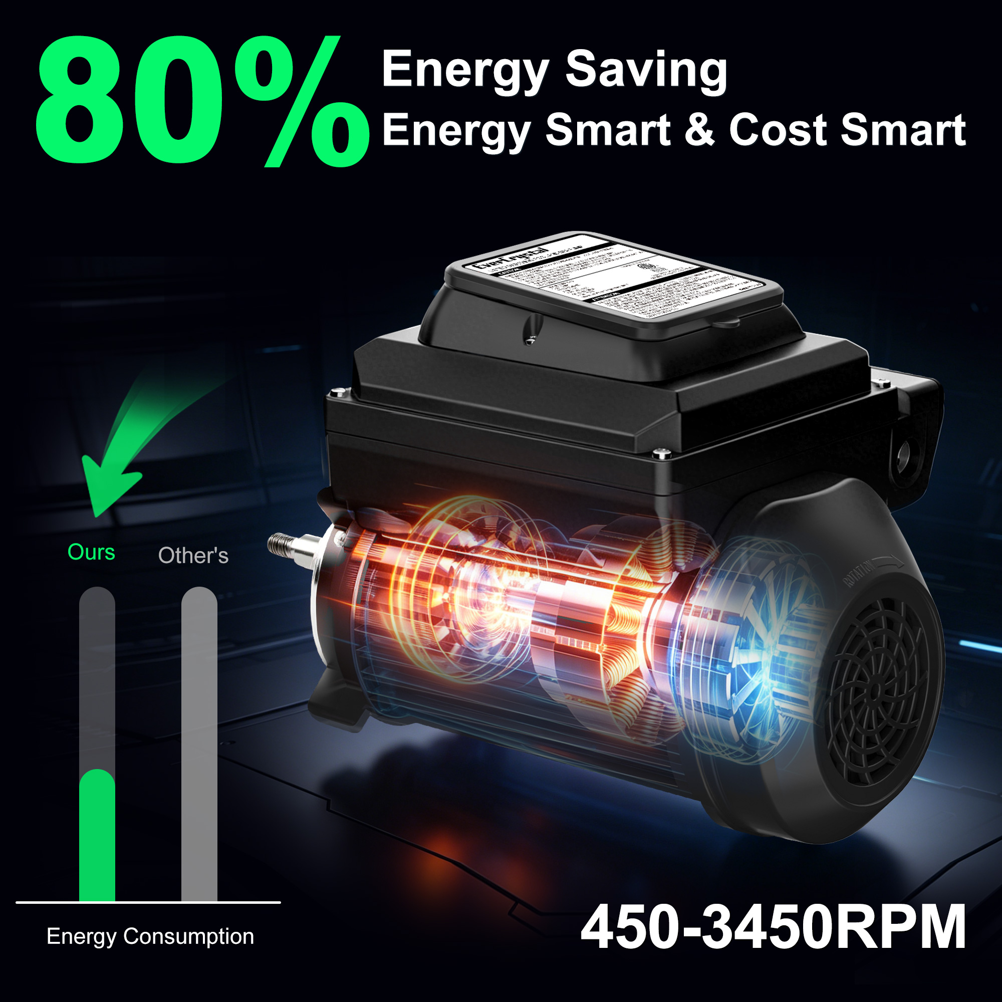 Variable Speed Pool Pump – Energy Efficient Inground Pool Pump with CEC Certified & ETL Listed, Ultra Quiet, Built-in Timer, High Flow, Self-Priming, 230V