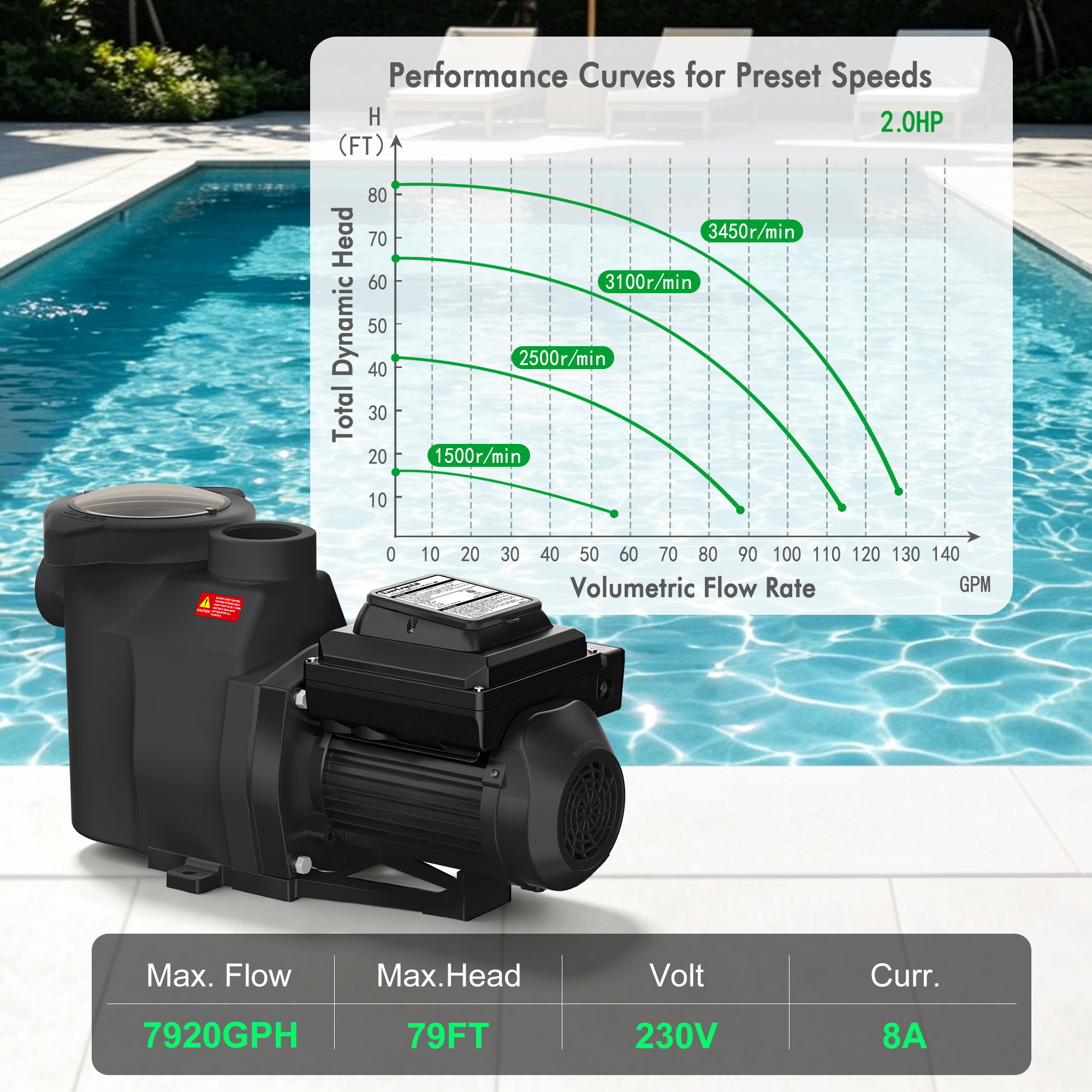 Variable Speed Pool Pump 2.0 HP– Energy Efficient Inground Pool Pump with CEC Certified & ETL Listed, Ultra Quiet, Built-in Timer, High Flow, Self-Priming, 230V