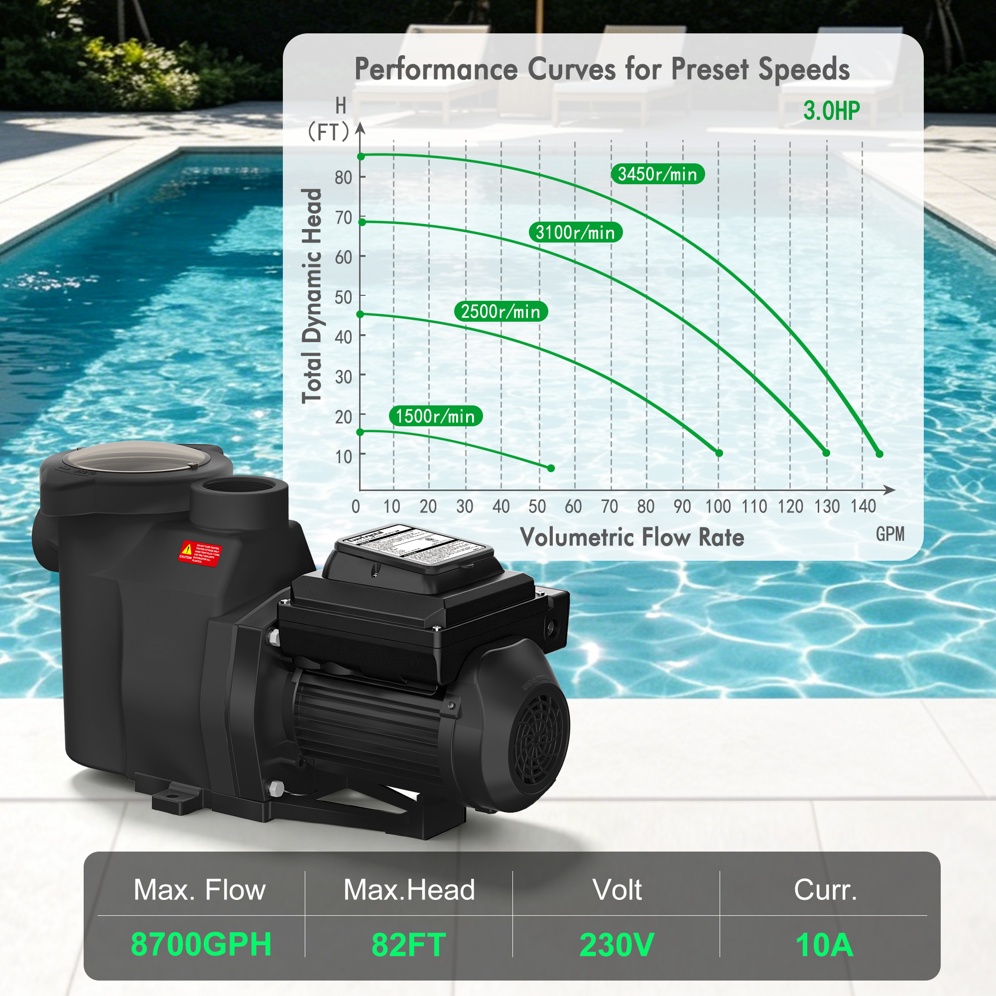 [Copy]Variable Speed Pool Pump 3.0 HP– Energy Efficient Inground Pool Pump with CEC Certified & ETL Listed, Ultra Quiet, Built-in Timer, High Flow, Self-Priming, 230V