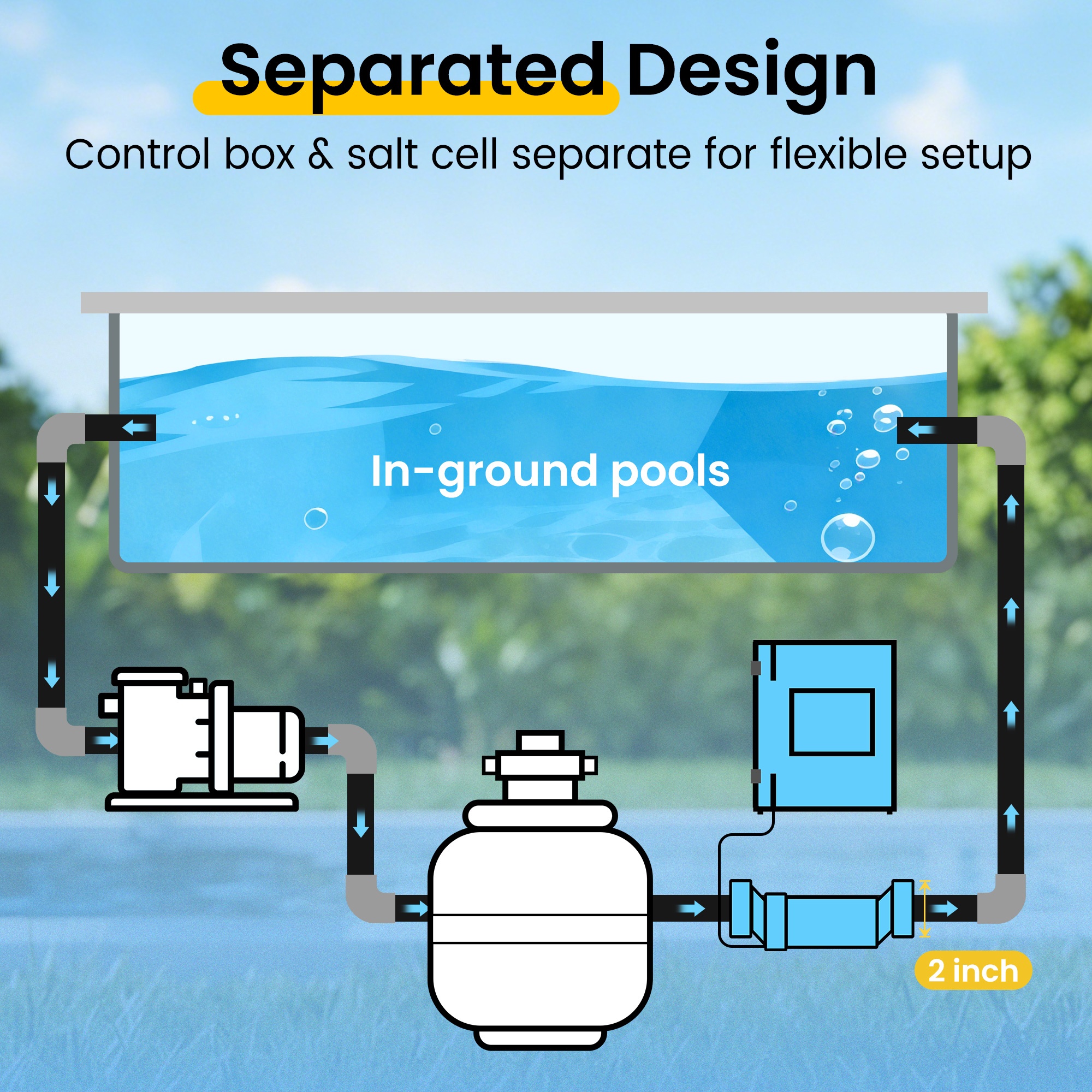 EverCrystal Salt Water Pool Chlorinator System - Up to 40,000 Gallons, Self-Cleaning Salt Chlorine Generator, Clear Housing, Flow & Temp Sensors, 1 Year Warranty