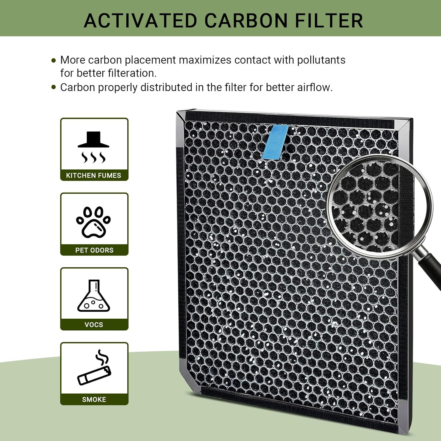 2000 Filter Replacement Set Compatible with AD2000/AD2000i Air Purifier (2 Premiu Filters + 4 Carbon Filter + 8 Pre-Filters) 14-Pack Replacement Filters
