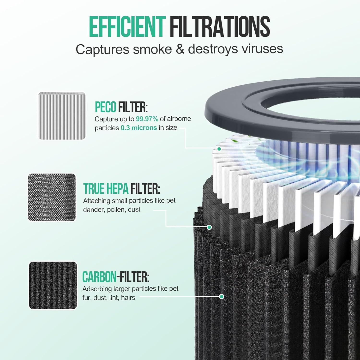 Air Mini Replacement Filter Compatible with Molekule Air Mini & Air Mini+ Air Purifiers, 3-in-1 High-Efficiency True HEPA Replacement Filter (Black, 1 Pack)