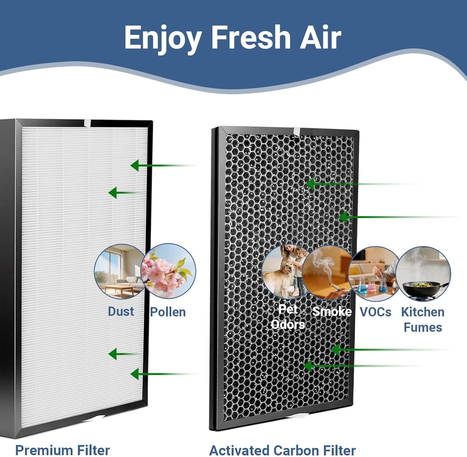 5000 Filter Replacement Set Compatible with AD5000 Air Purifier (1 Premiu Filter + 2 Carbon Filters) AD5000 Replacement Filters