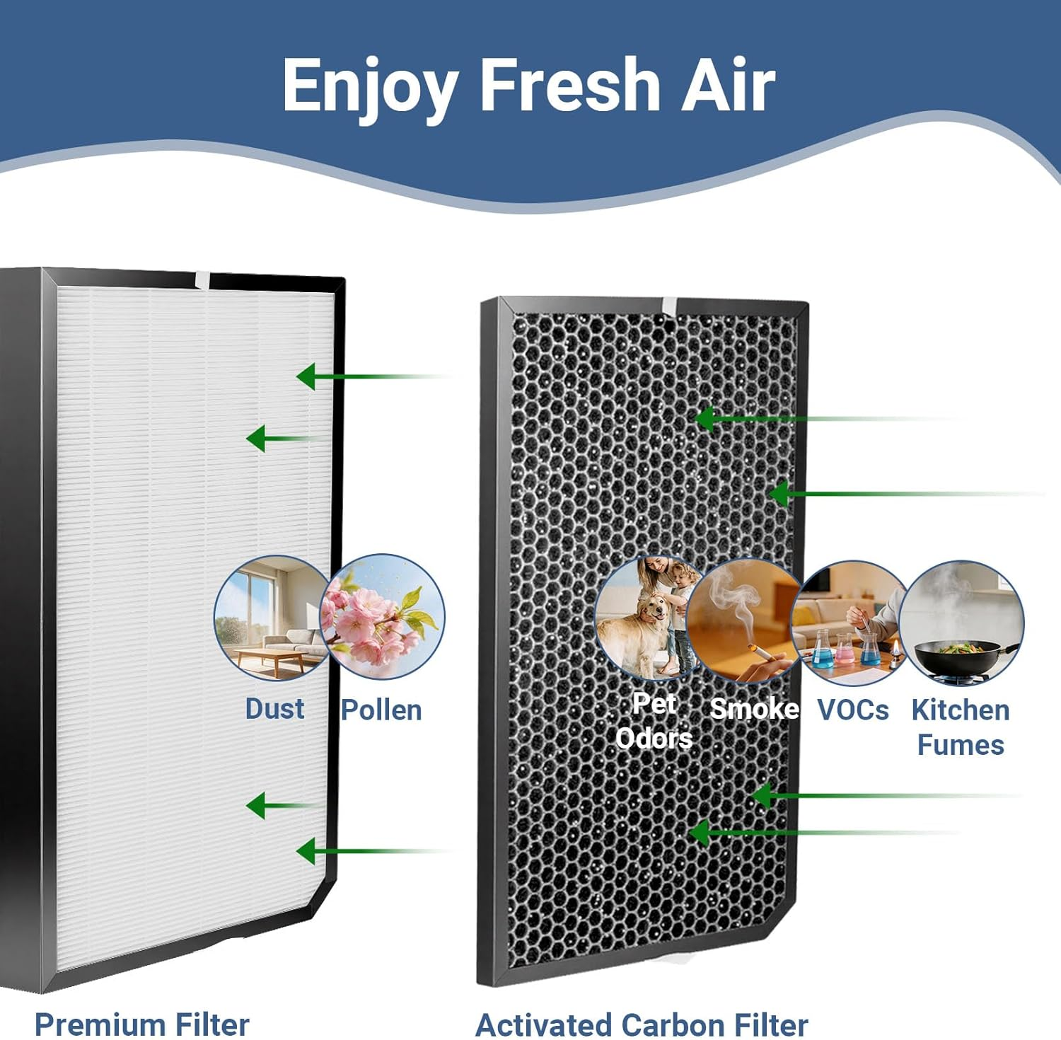 AD5500 Filter Replacement Set Compatible with AD5500 5000Air Purifier (2 Premiu Filters + 4 Carbon Filters) 6-Pack AD5000 Replacement Filters