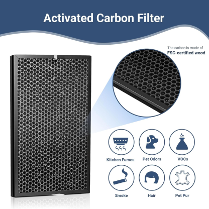 5000 Filter Replacement Set Compatible with AD5000 Air Purifier (1 Premiu Filter + 2 Carbon Filters) AD5000 Replacement Filters
