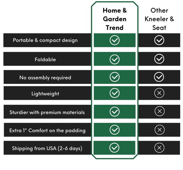 Folding garden stool for sitting and kneeling