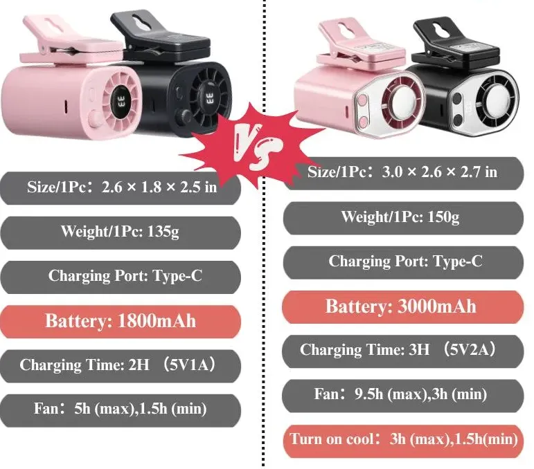 【Father's Day Gift】Joytutus Car Clip-On Fan, Car Accessories, Portable Fan with LED Display, 360&deg; Rotation, 100-Speed Stepless Adjustment, USB-Rechargeable Charging Button , Cars Accessories