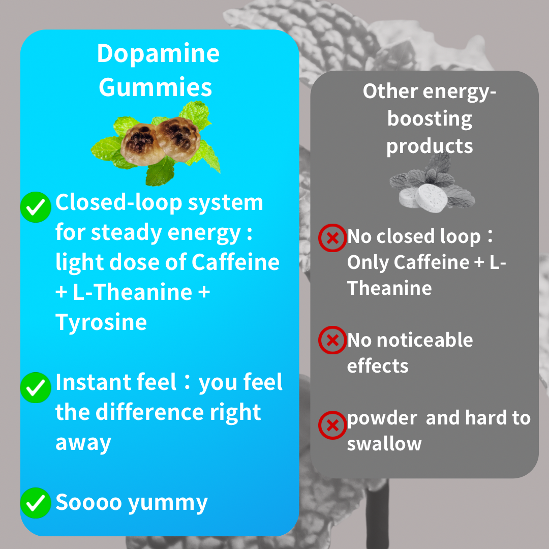 Mint Flow Focus Gummies | Fast Mental Clarity Without The Crash