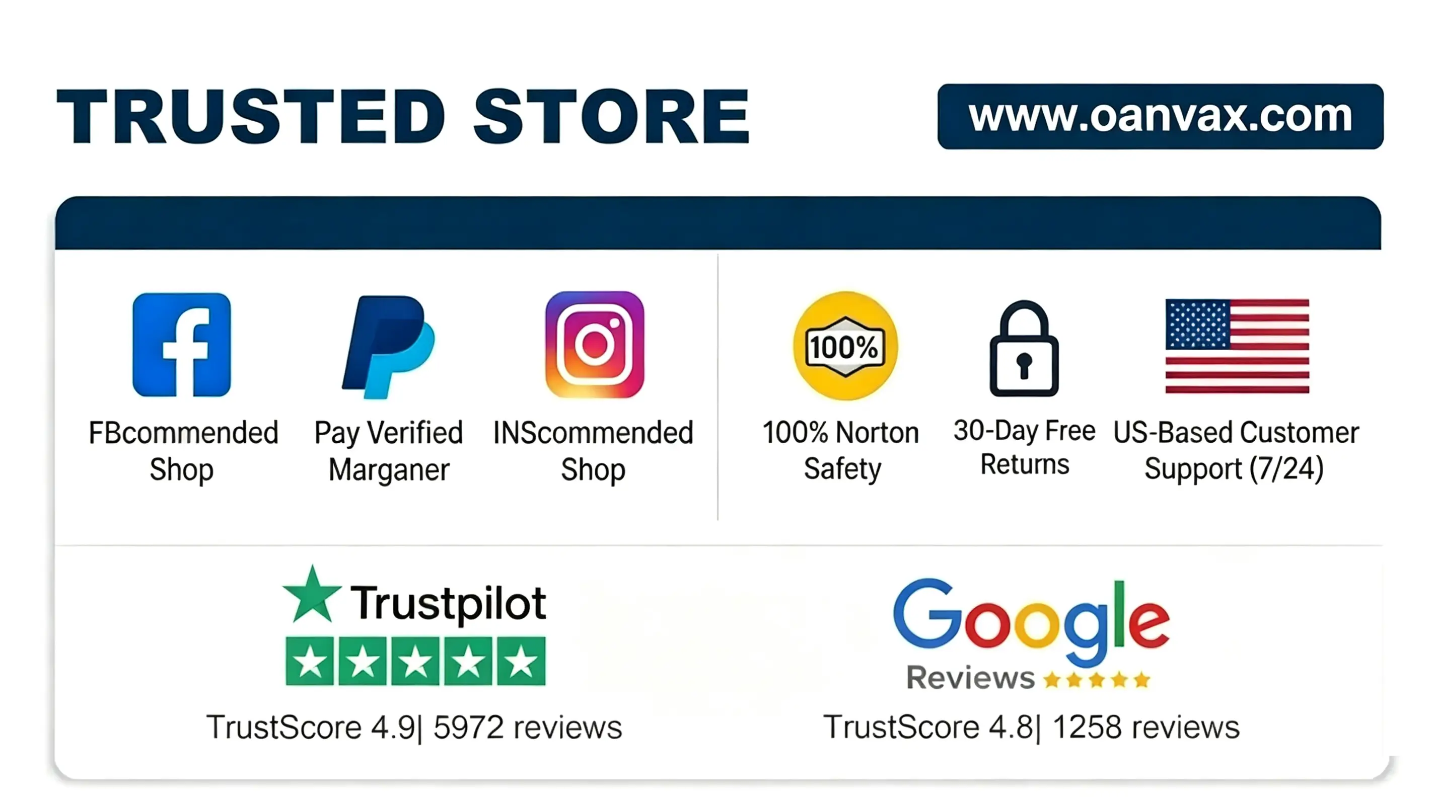 OANVAX-Shipping Info