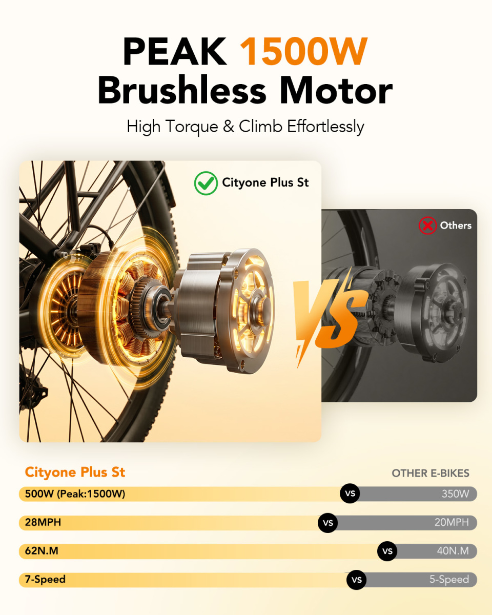 Cityone Plus ST 1500W Peak High-Torque Brushless Motor