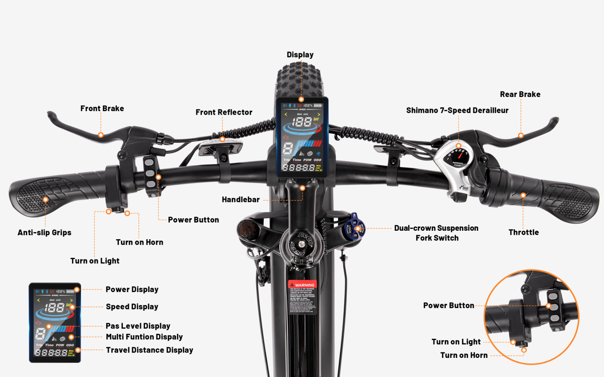 Racer Plus 2.0 Handlebar Controls Layout