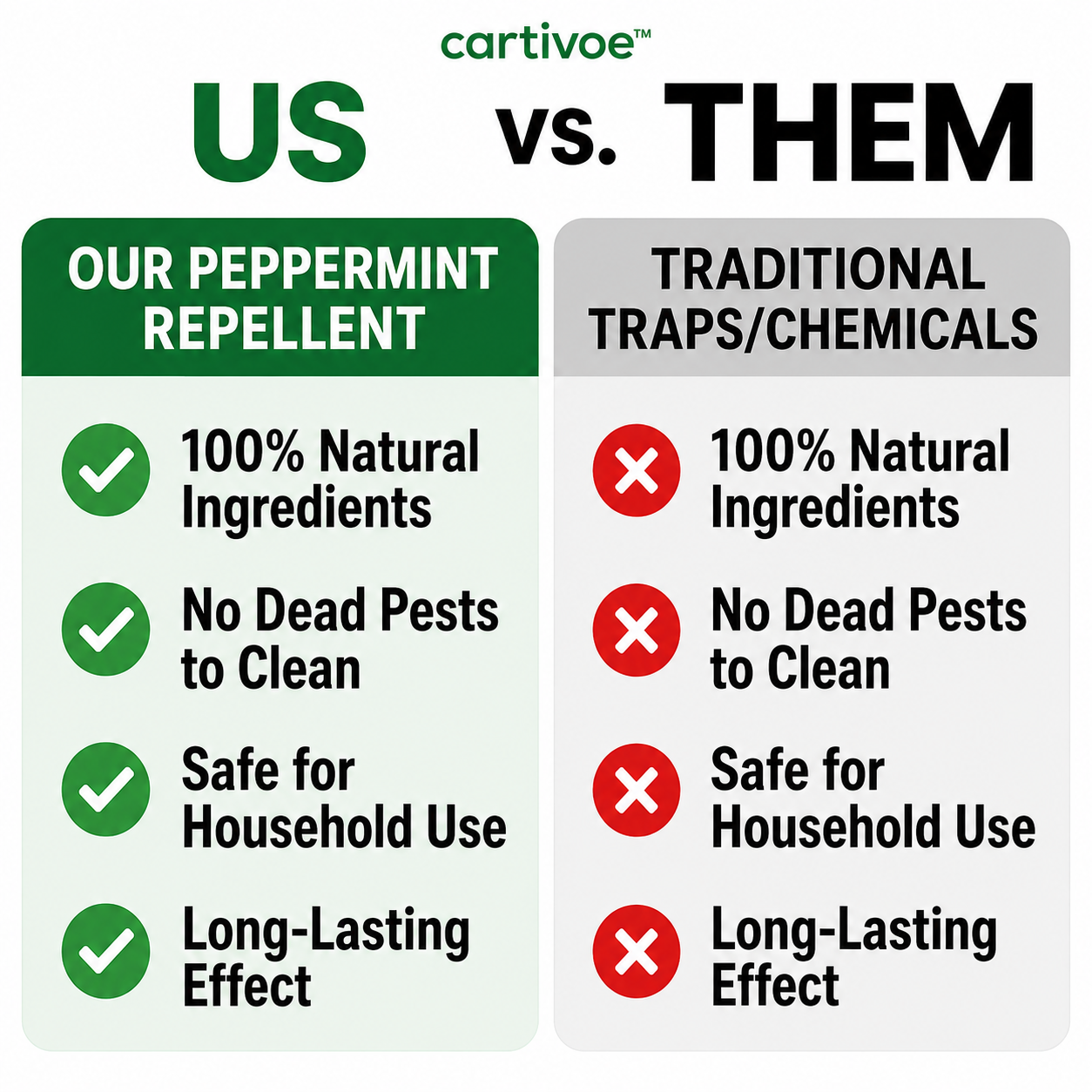 Natural Rodent Repellent Balls ,Effectively eliminates rodent pests Long-lasting effectiveness
