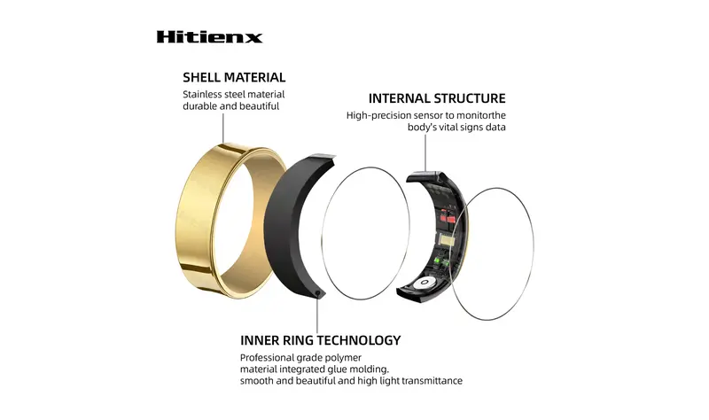 Exploded product illustration showing the HITIENX ring outer shell, inner layers and sensors