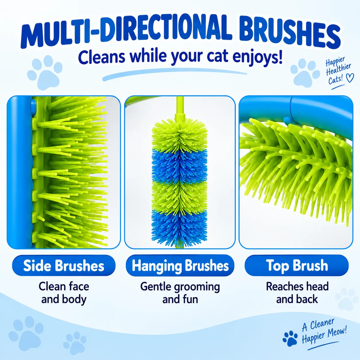 Close-up diagram of side brushes, hanging brushes and the top brush, with their different grooming uses