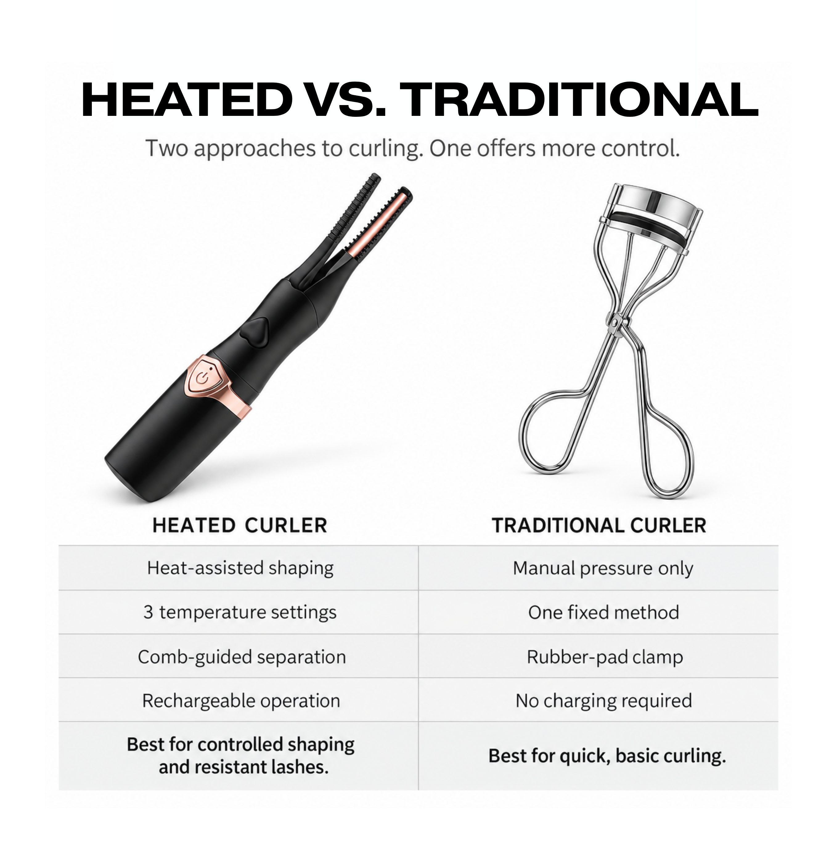 Fitinova Heated Lash Curler Before After
