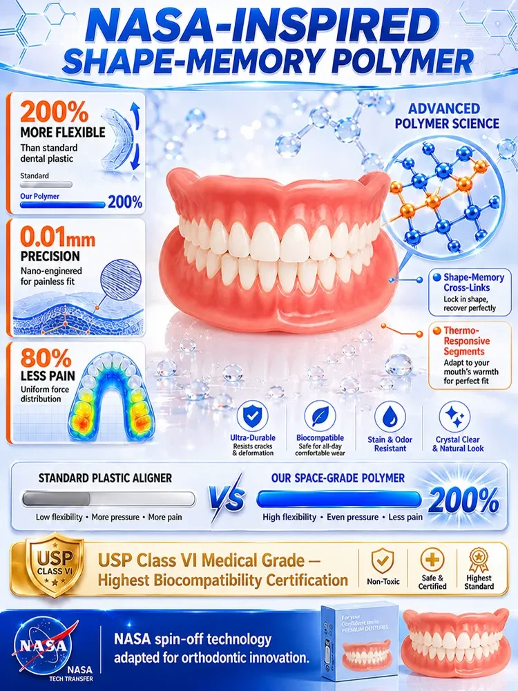 Medical-Grade Aligner: 3 stages to perfect teeth, No more crooked smiles!
