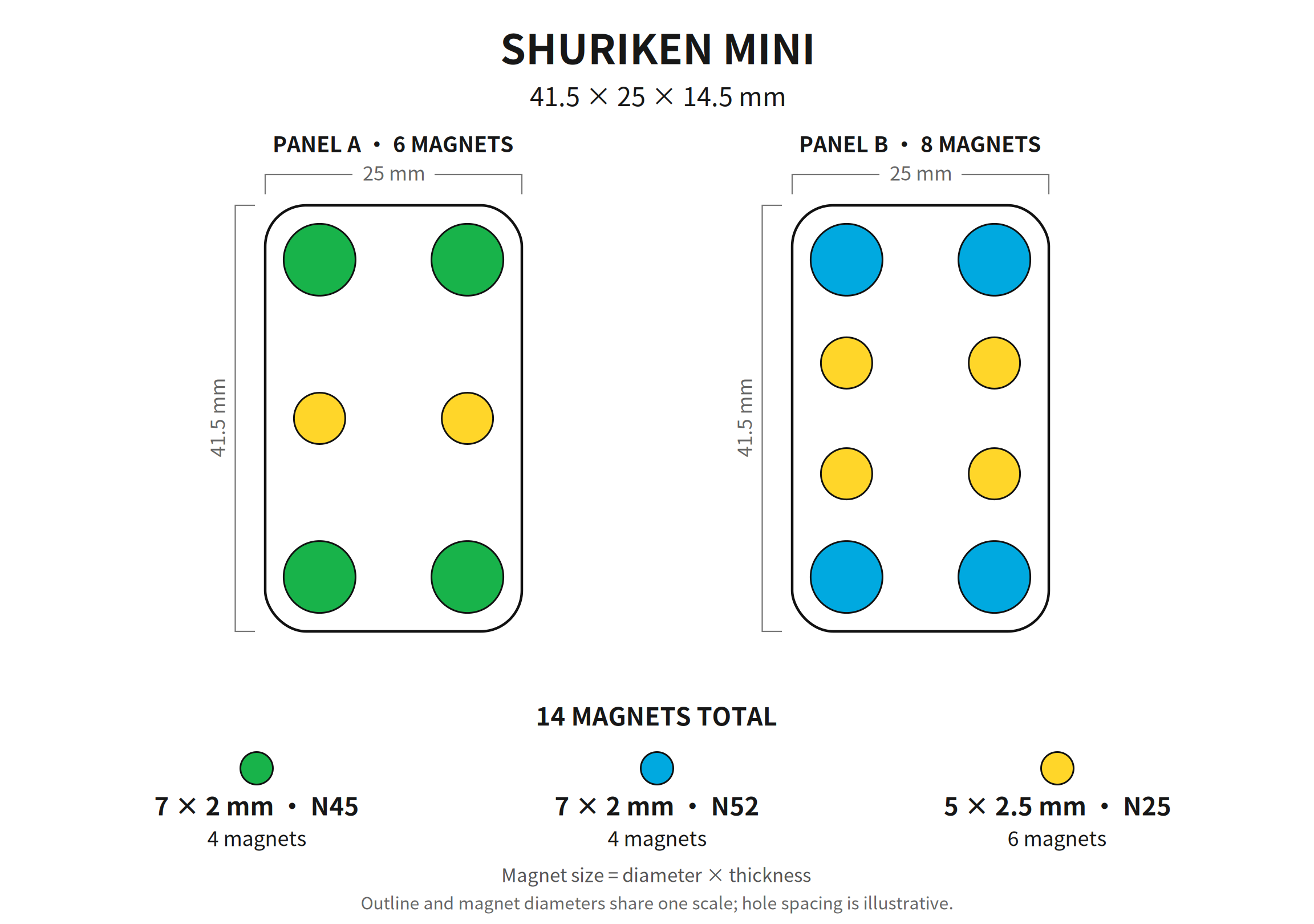 Shared Mini magnet configuration reference; Creation Mountain dimensions are 41 × 25 × 11.5 mm