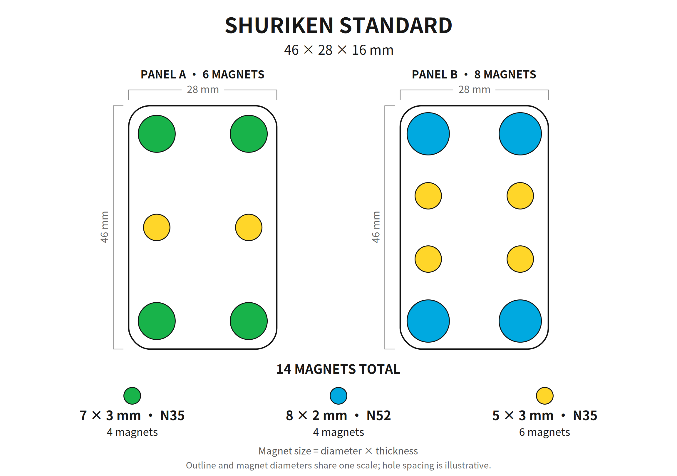 Shared Standard magnet configuration reference; Creation Mountain dimensions are 46 × 28 × 12.6 mm