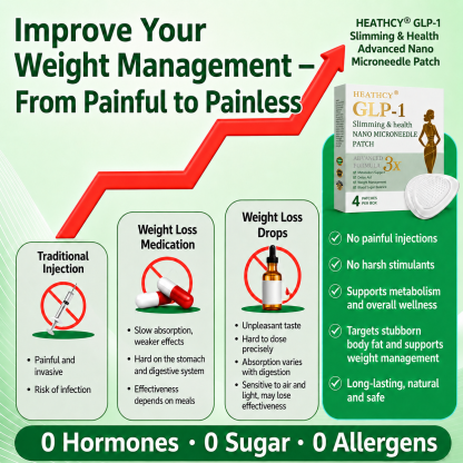 cetelle® Nano Microneedle Patch A Simple Once-Daily Patch Designed to Support Weight Management, Metabolism, Appetite Control & Firmer-Looking Skin ✅ No injections · No complicated routines · Just daily wellness support made easy