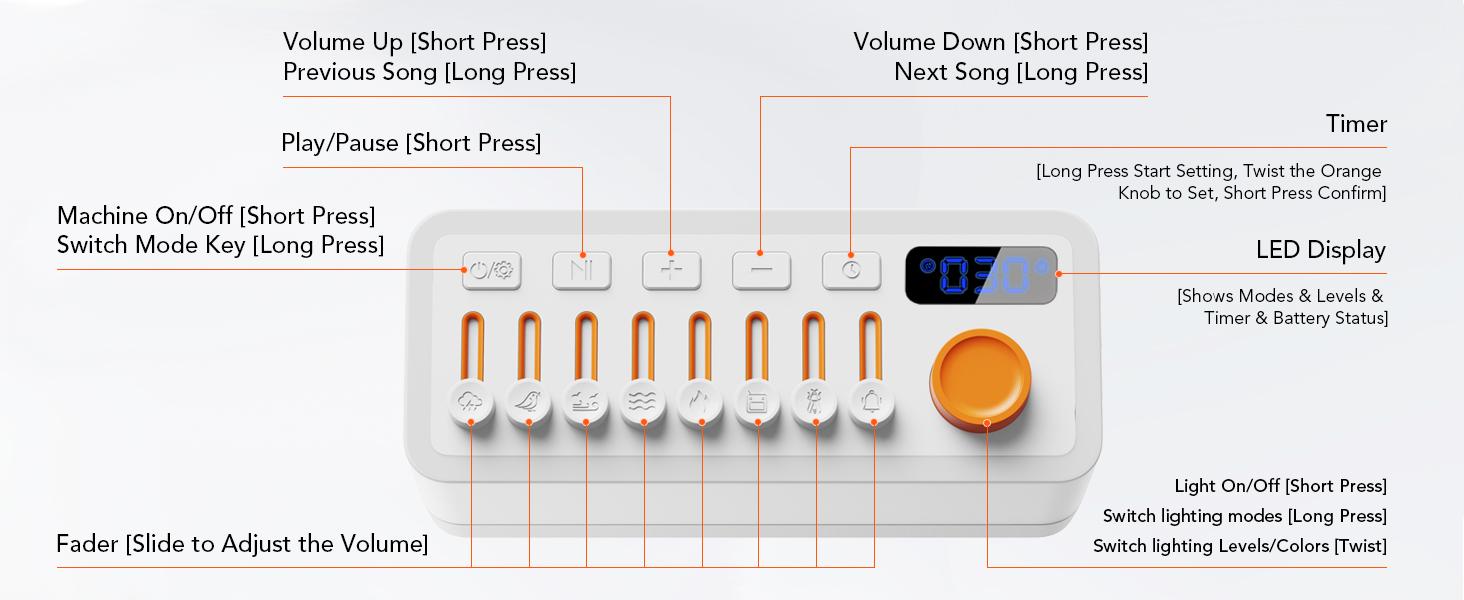 TAKOO 3-in-1 Sound Machine, Bluetooth Speaker & Night Light, Rechargeable White Noise Machine with 8 Mixable Sounds & 11 Ambient Lights for Sleep, Nursery & Relaxation