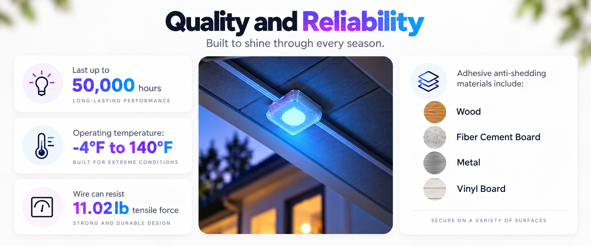 Permanent outdoor lighting operating information