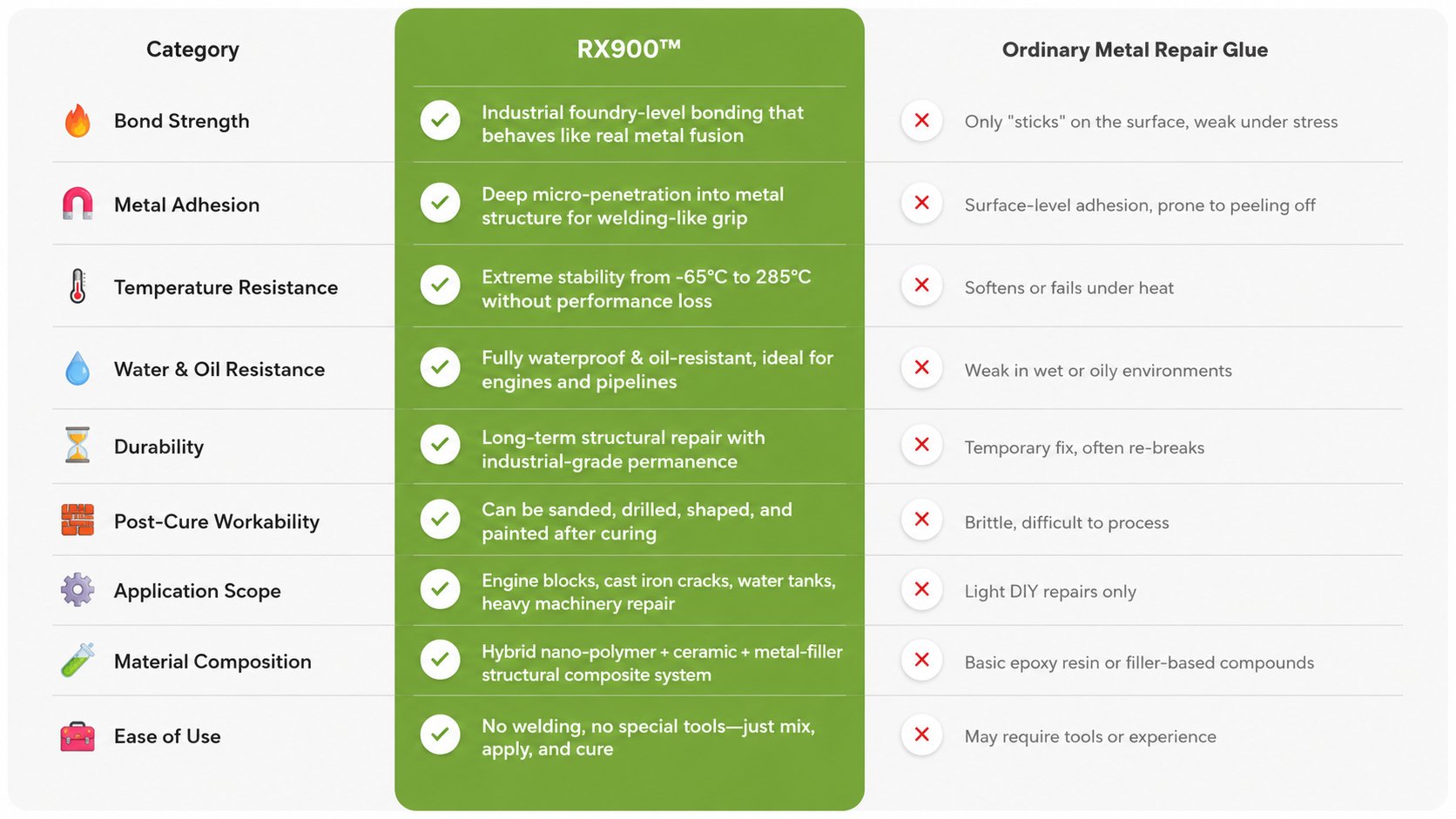 Cleaner comparison chart