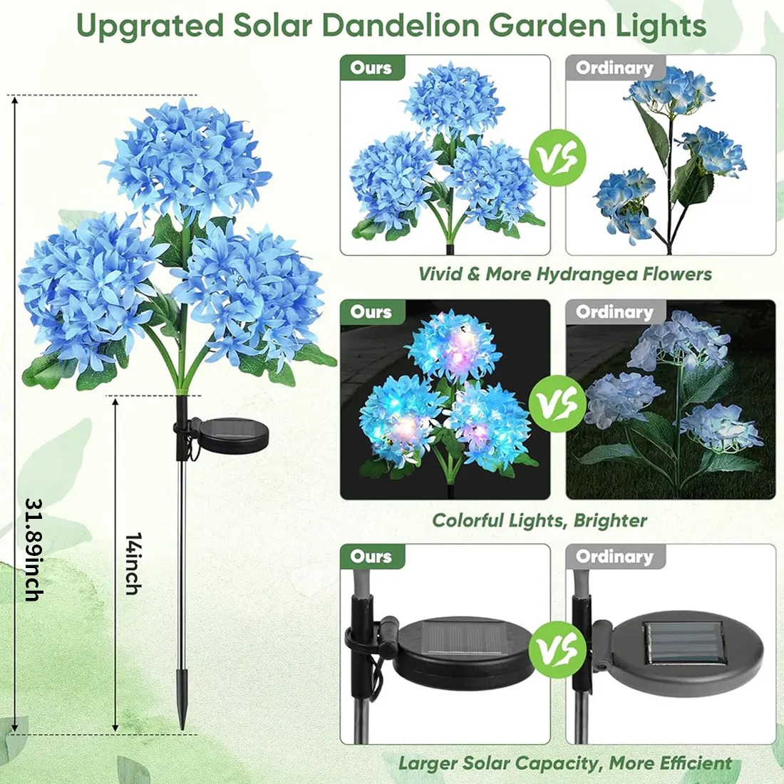 🌸 2026 Best Seller | 4-Pack LED Outdoor Solar Hydrangea Flower Lights