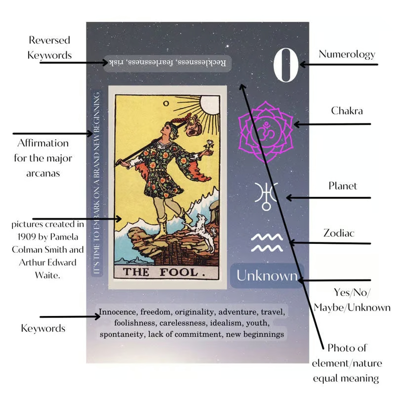 Learning Tarot Cards Deck With Meanings On Them