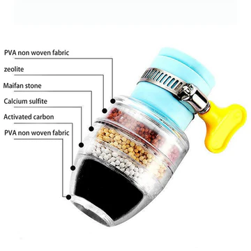 MAGIC CARBON WATER FILTER