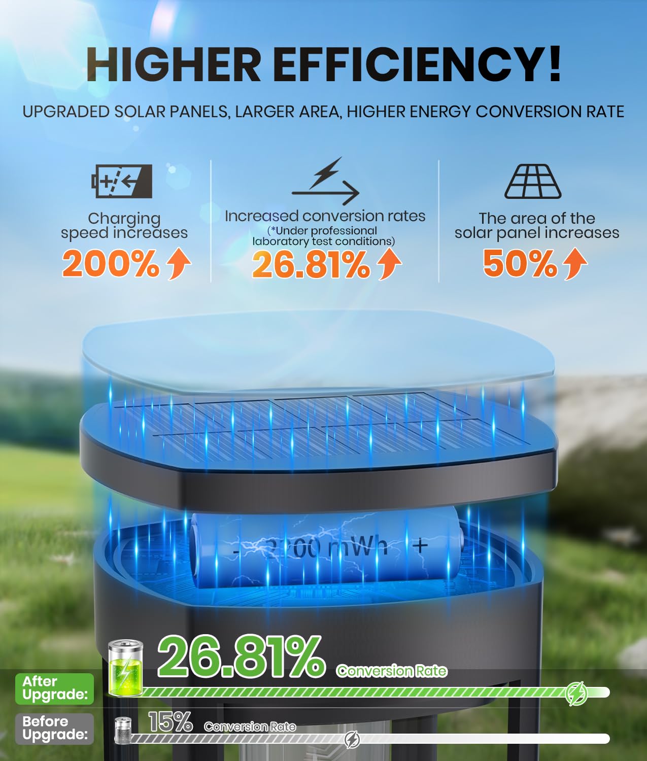 Solar Pathway Lights – Waterproof Warm White LED Garden & Walkway Lights