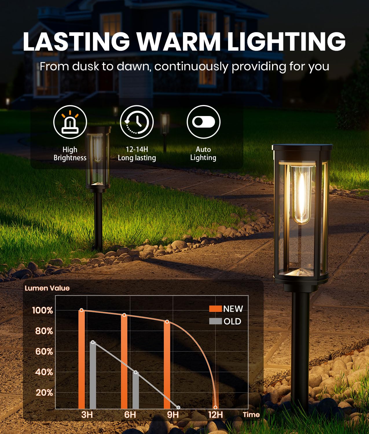 Solar Pathway Lights – Waterproof Warm White LED Garden & Walkway Lights