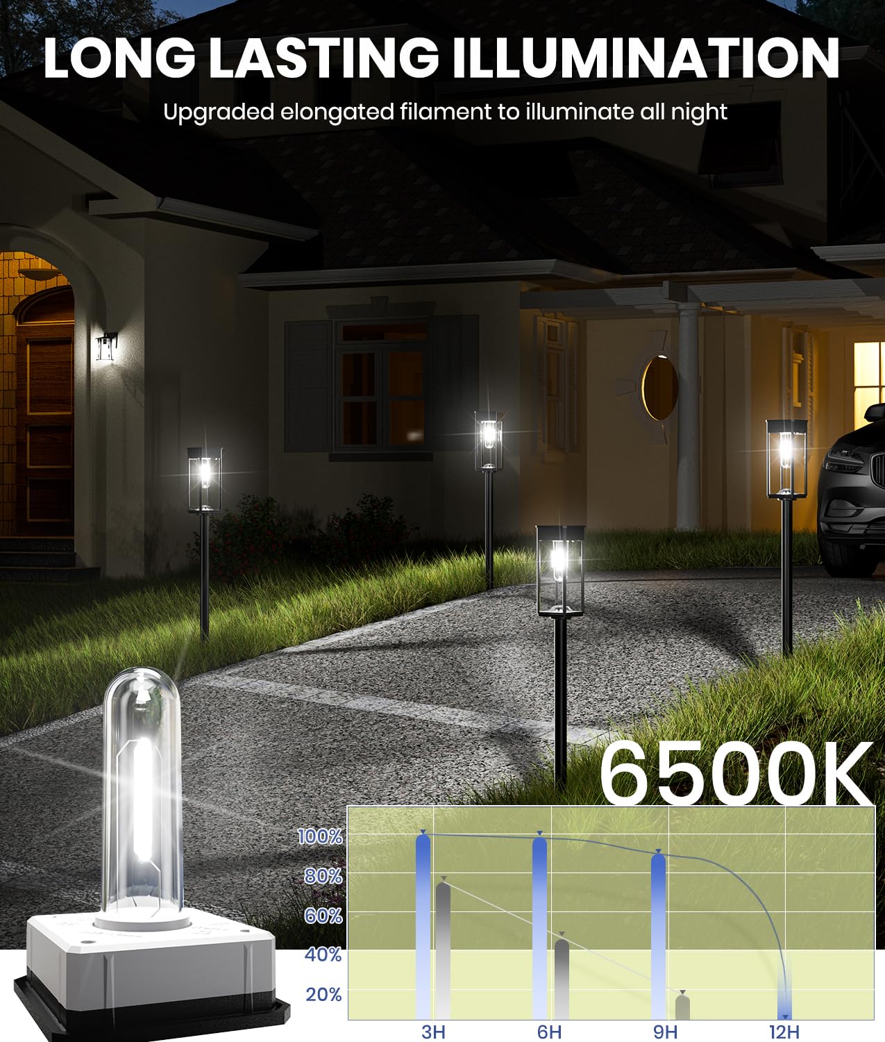 Solar Pathway Lights – Waterproof Warm White LED Garden & Walkway Lights