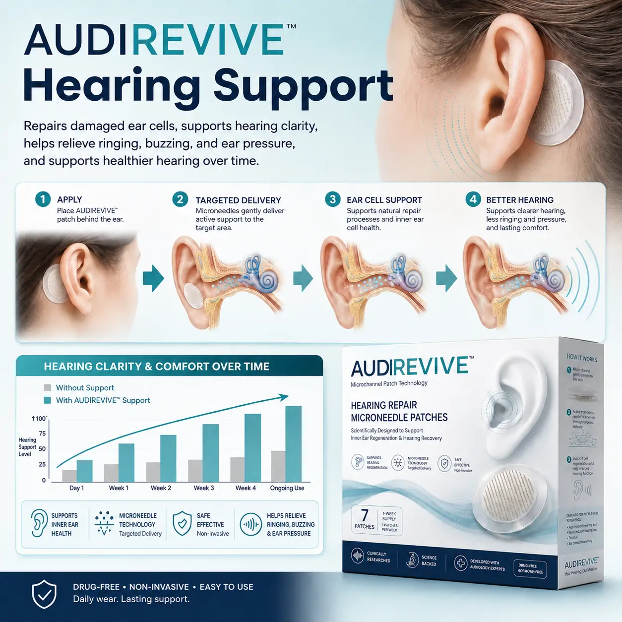 HEARING REPAIR MICRONEEDLE PATCHES ✅ Targets Hearing Loss, Tinnitus, Ear Infections, Balance Disorders, and Age-Related Ear Degeneration.