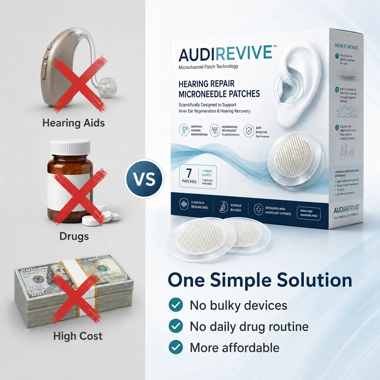 HEARING REPAIR MICRONEEDLE PATCHES ✅ Targets Hearing Loss, Tinnitus, Ear Infections, Balance Disorders, and Age-Related Ear Degeneration.