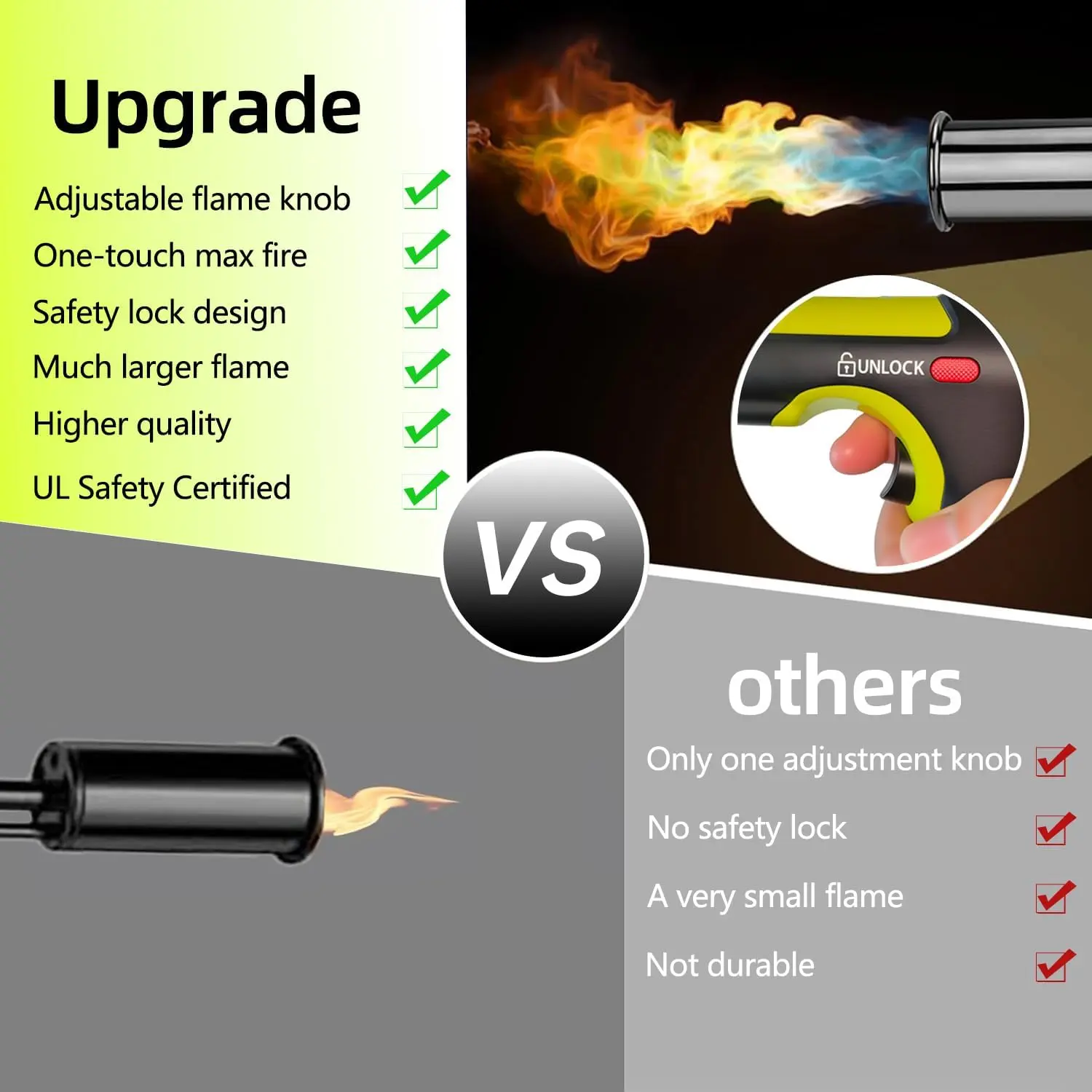 Great gift for outdoor lovers, BBQ enthusiasts, and DIYers--Powerful propane torch with one-touch ignition and safety lock for easy use