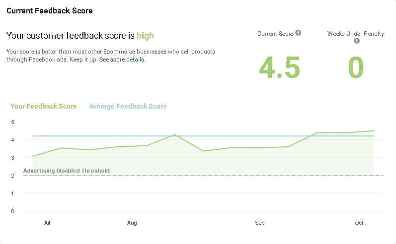 Customer Rating
