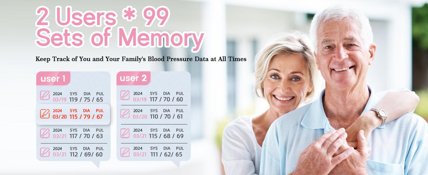 Ziqing Wrist Blood Pressure Monitor - LED Display, Touch Screen Cuff, 99x2 Reading Memory, Carrying Case for Family Healthcare, Daily Use, Fit as Mens Gifts, Gifts for Dad