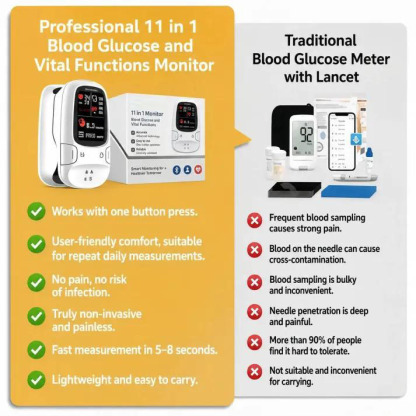 🩸Smart Non-Invasive Glucose Meter – Simple, Convenient & Easy to Use ✨