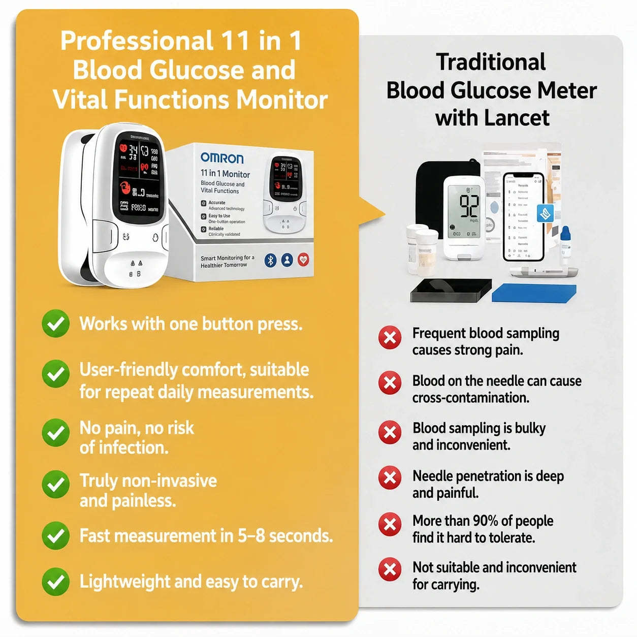 🩸Smart Non-Invasive Glucose Meter – Simple, Convenient & Easy to Use ✨