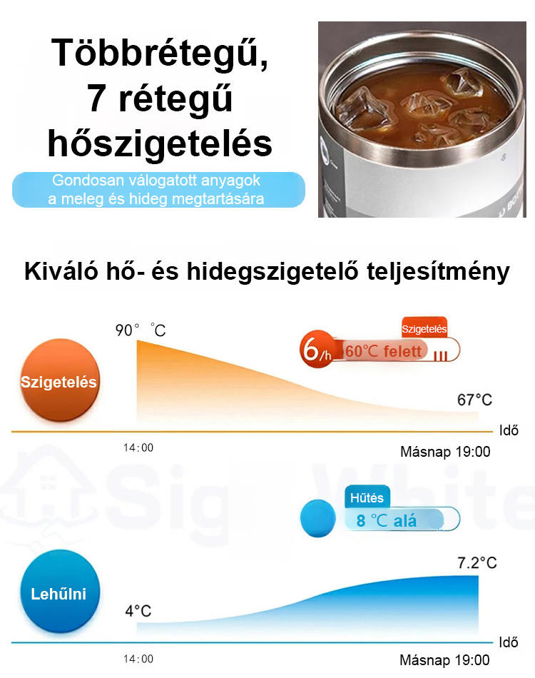 【Nagy kapacitású】hőtartó és hűtőtartó bögre
