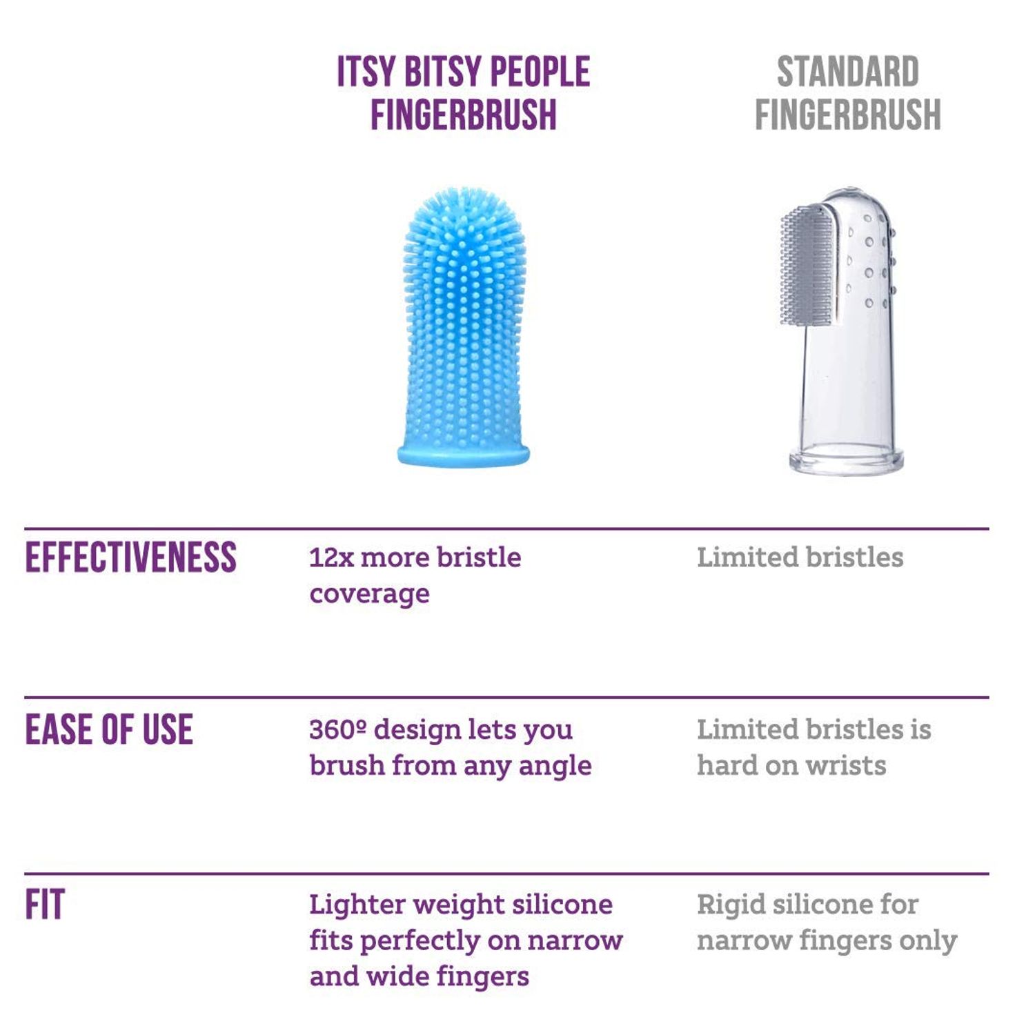 360º Bristle Silicone Baby Finger Toothbrush, 100% BPA Free for Toddlers and Infants 3 Months and Up, Full Surround Design for Teeth and Gum Cleaning; 2 Sets of Finger brushes – Clear