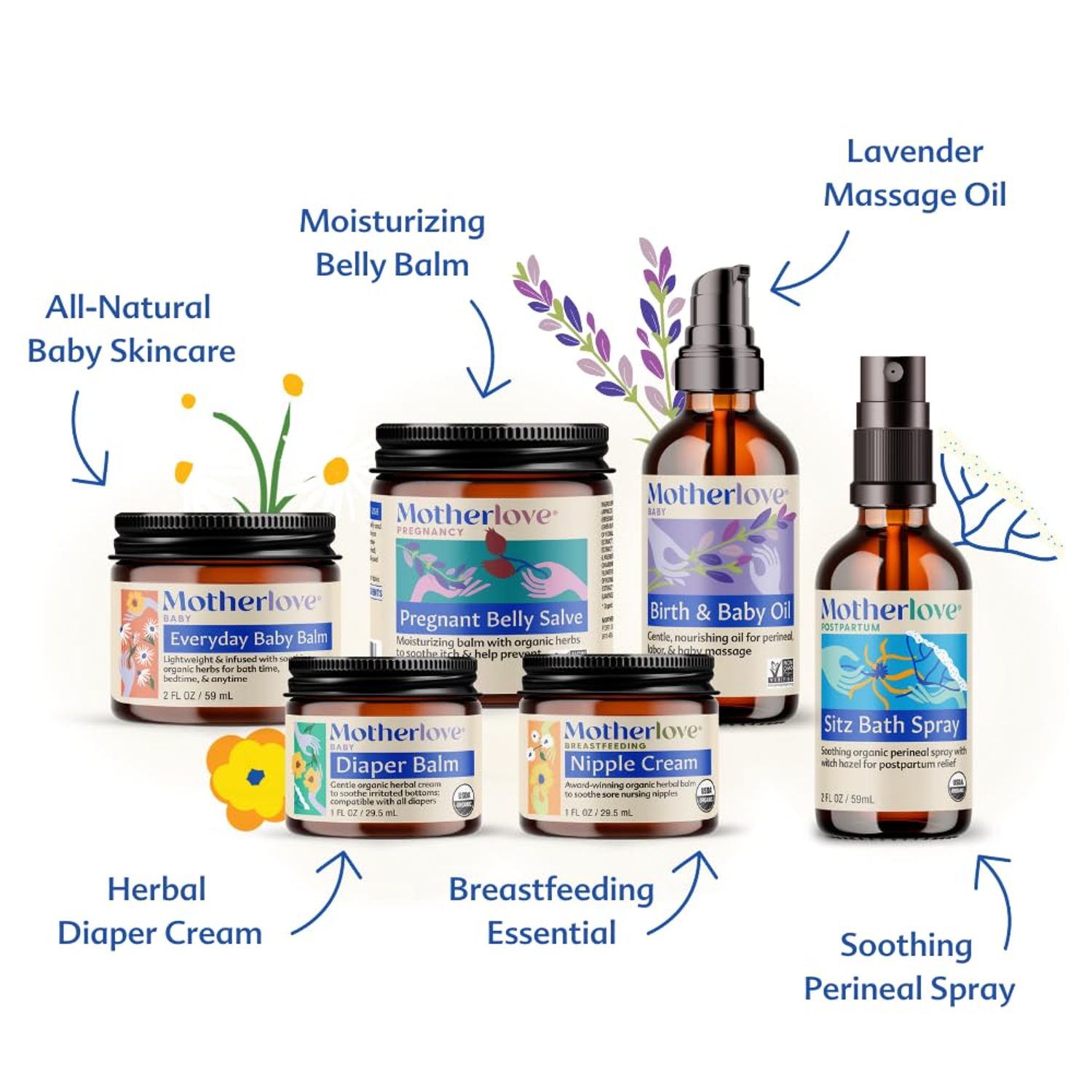Motherlove Bump to Baby Box—Baby Shower Gift for Expecting Moms from Maternity to Postpartum