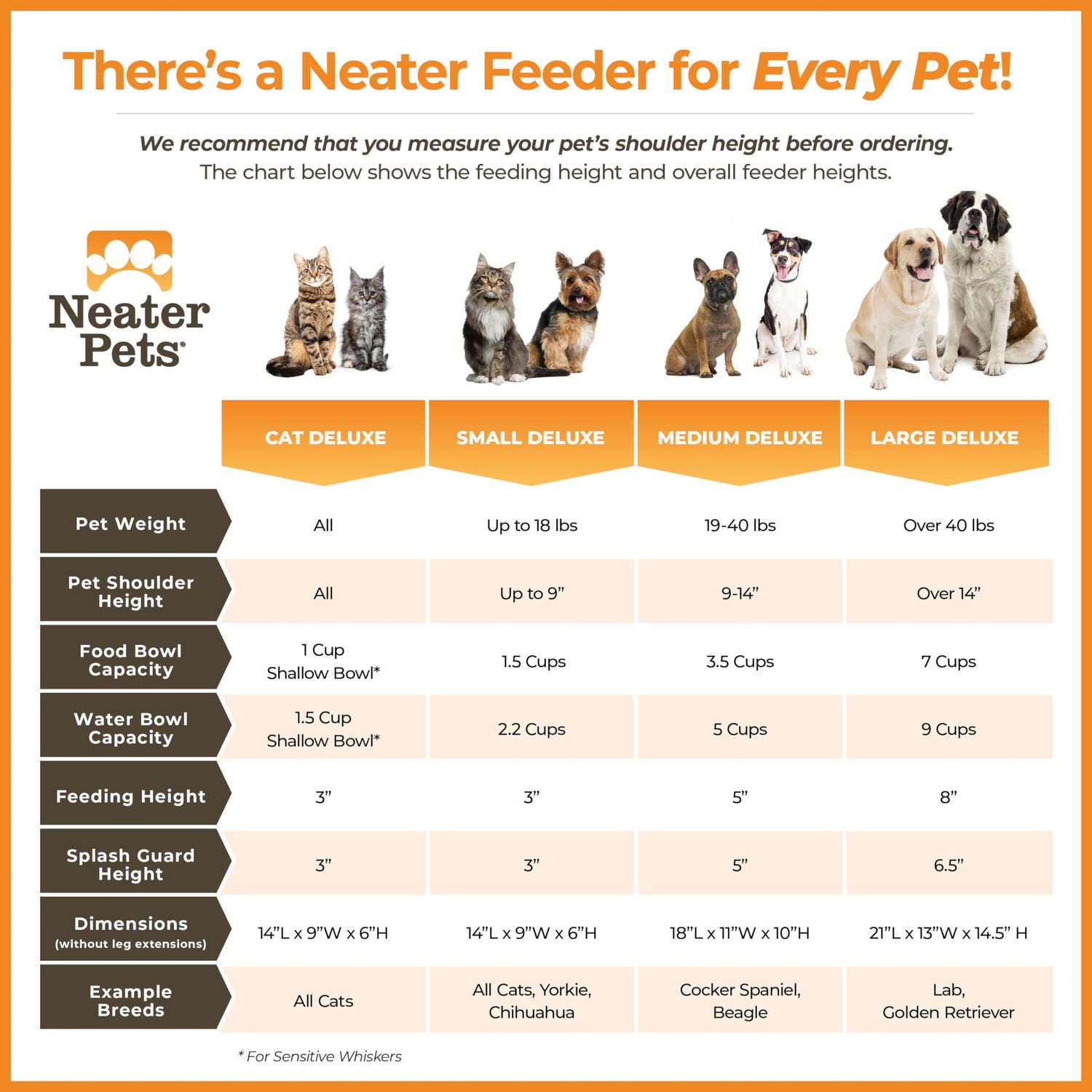 Neater Feeder - Deluxe Model - Mess-Proof Cat Bowls (Cat, Bronze) - Made in USA - Elevated, No Spill, Non-Tip, Non-Slip, Raised Stainless Steel Food & Water Pet Bowls