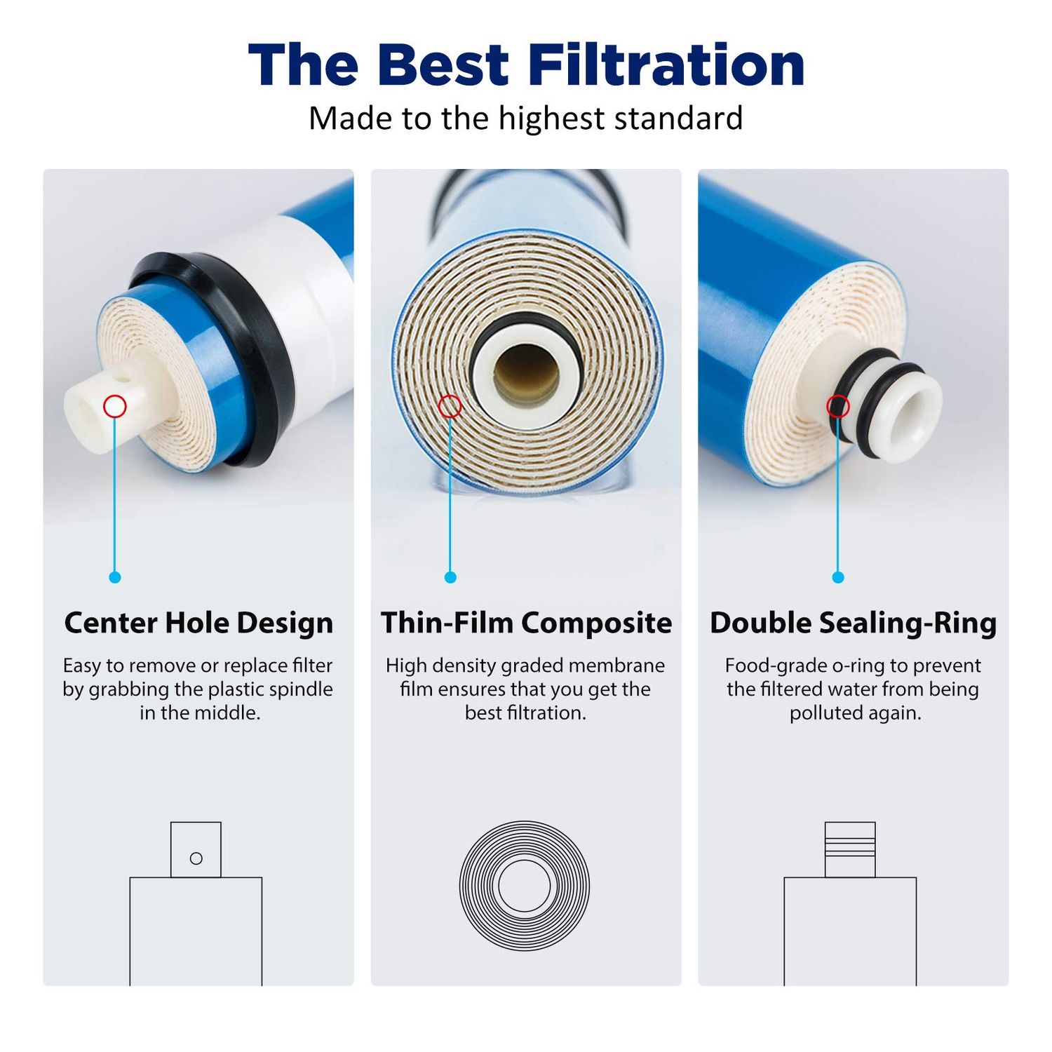 Membrane Solutions 50 GPD RO Membrane 1.75"x11.75" Standard Reverse Osmosis Membrane Filter Replacement for Kitchen Under Sink RO System and Aquarium Reef Tank, ROULP-1812-50 (2-Pack)