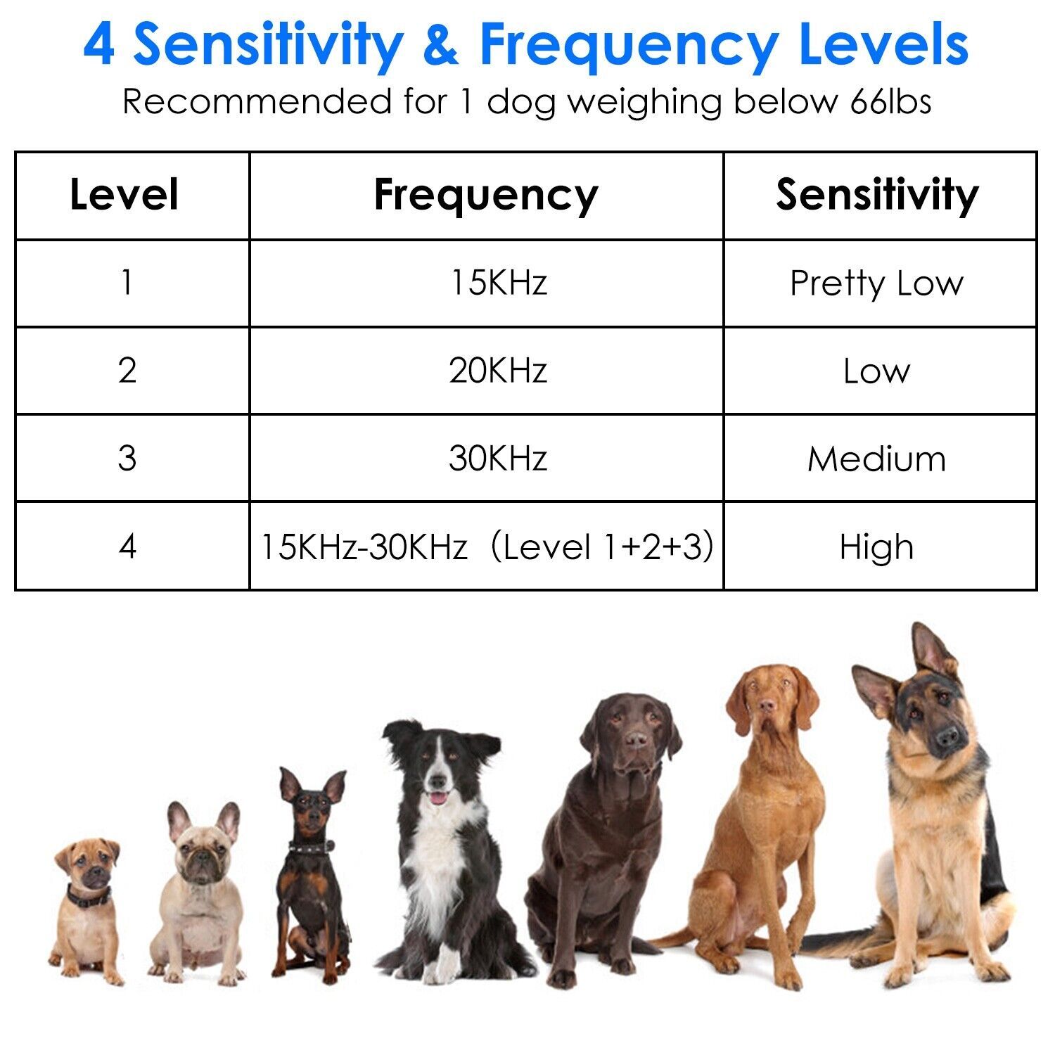 49.2Feet Outdoor Ultrasonic Anti-Barking Device Dog Bark Control Sonic Silencer