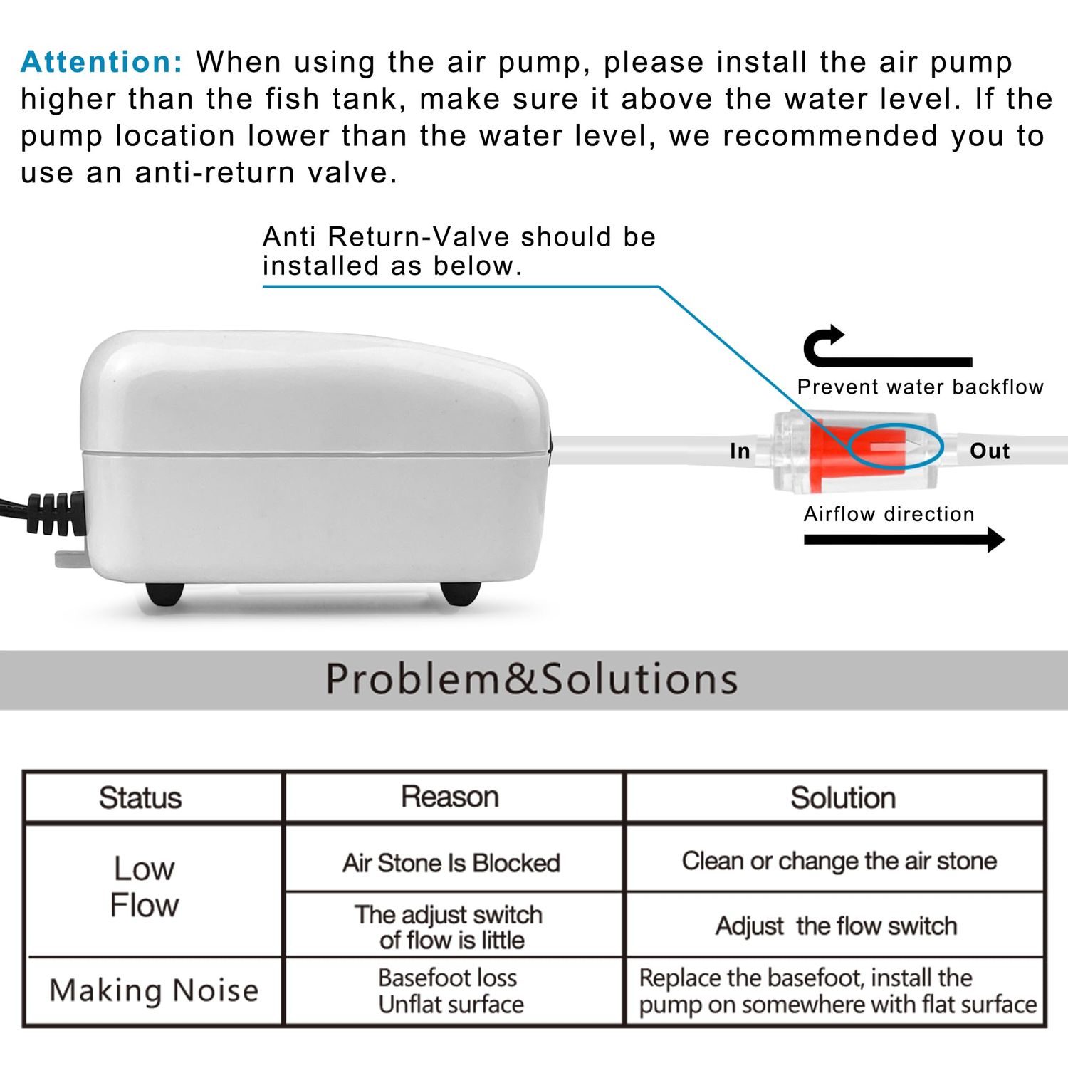 PULACO Ultra Quiet Mini Aquarium Fish Tank Air Pump for 1-20 Gallon Fish Bowl with Air Tube Air Bubbler Stone Check Valve