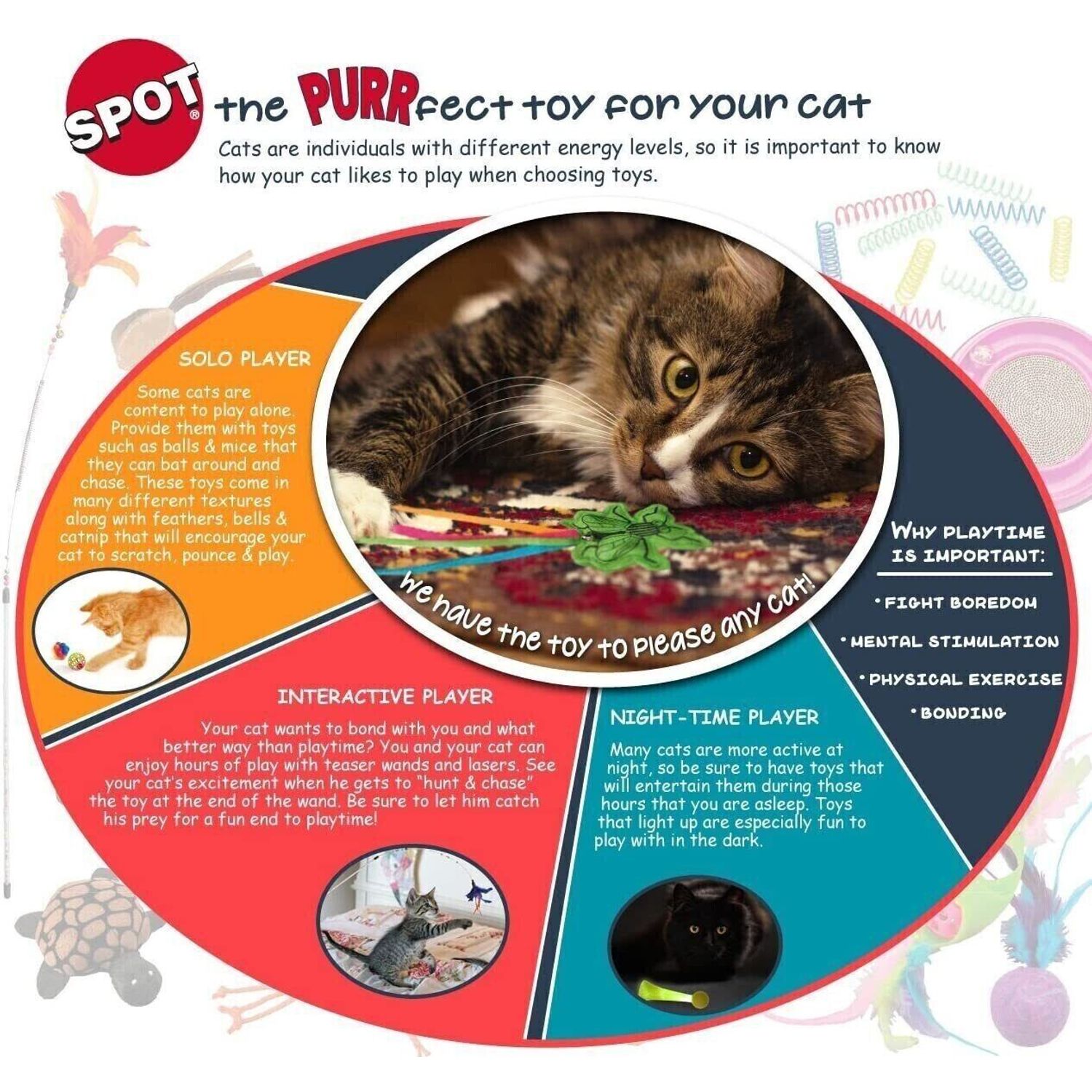 SPOT Ethical Pet Rattle Clatter Mouse Cat Toy w Catnip Kitten 1 PIECE ASSORTED