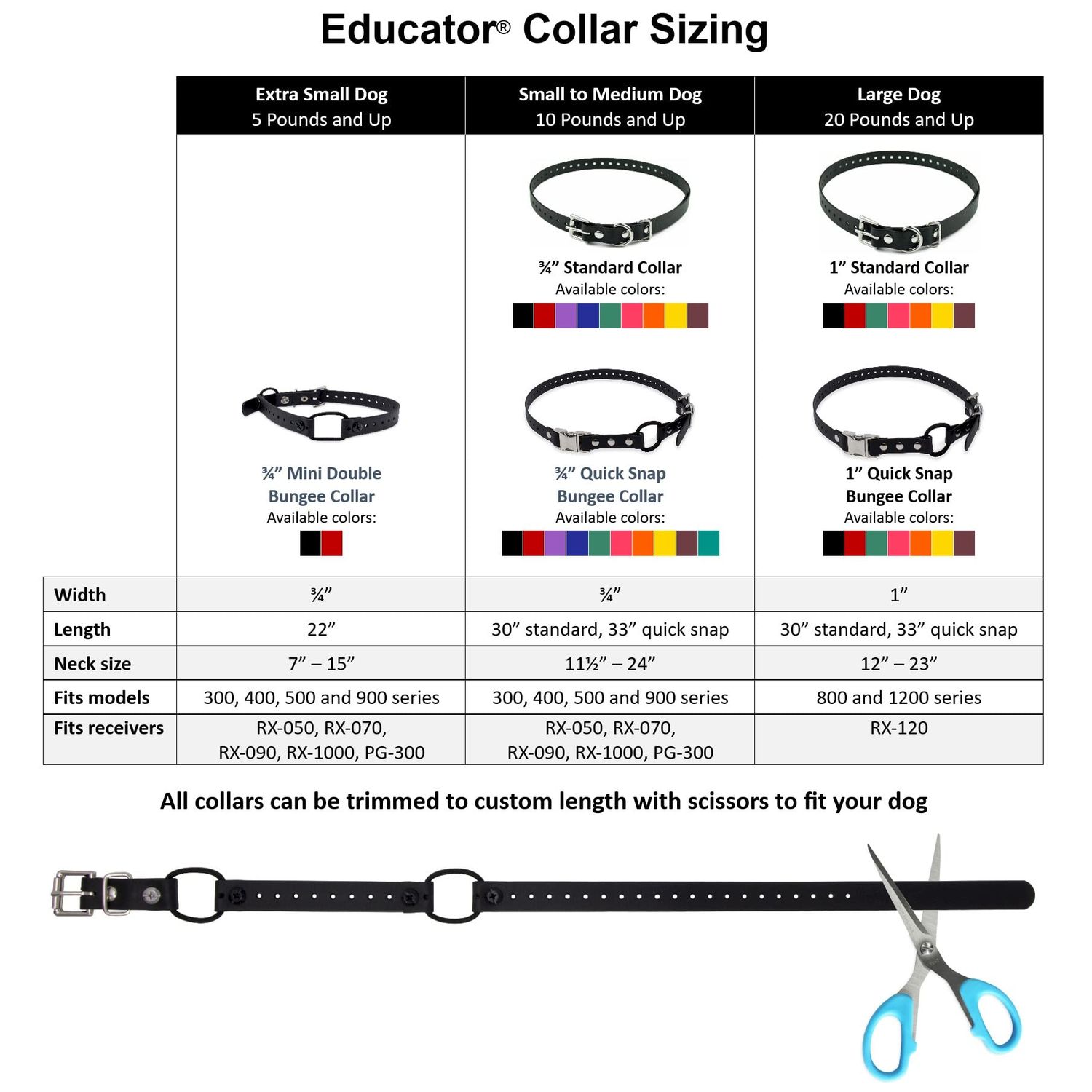 Educator Biothane Dog Collar, Waterproof, Odorproof, Metal Buckle and D Ring, Adjustable for Custom Fit, Cool and Comfortable, for Small, Medium, or Large Dogs, 1-Inch, Black